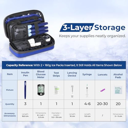 AUVON Insulin Cooler Travel Case with Rechargeable Temp Display, Insulin Pen Cooler Travel Case with 2 x 160g TSA Approved Ice Packs, Waterproof Insulated Cooler Bag for Daily Use & Trip