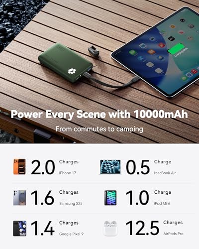 INIU 45W Fast Charging Portable Charger, 40% Smaller 10000mAh with Detachable Cable, Flight-Safe Travel Power Bank, USB C External Phone Battery Pack for Camping, ShortTrip, Travelers, Hikers, Green - color: Green