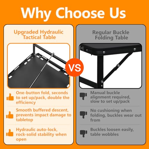 Camping Table Portable Folding Table 40.9"x18.9" (Innovative Nitrogen Gas Strut) Adjustable Heights Outdoor Folding Tactical Table with Carry Handle, Bonus Storage Bag for Camping, Picnic, Party