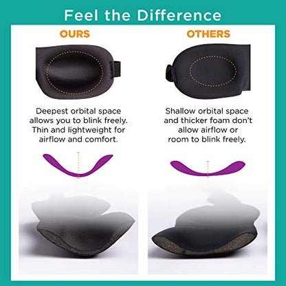 Bucky Ultralight Comfortable Contoured Travel and Sleep Eye Mask, Aqua Eyelash, One Size - color: Aqua Eyelash