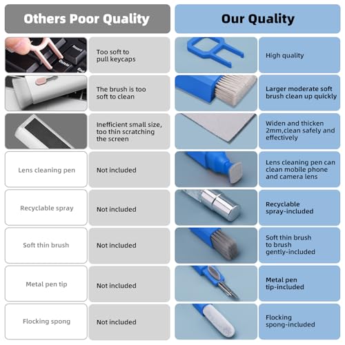 Ordilend Keyboard Cleaning Kit Laptop Cleaner, All-in-One Computer Camera Cleaning Kits Brush Tool, Multi-Function PC Electronic Cleaner for iPad iPhone Pro Earbuds Camera Monitor with Patent, SkyBlue - color: SkyBlue
