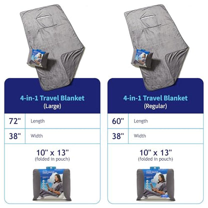 travelrest 4-in-1 Travel Blanket – Wearable Blanket, Pillow & Body Wrap, Lightweight, Compact & Cozy with Carry Case, Travel Friendly, Comfort, Ideal for Airplanes, Long Flights, Road Trips - Grey