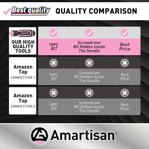 Amartisan 18-in-1 Multi-bit Screwdriver Set Tool All in One, Portable Multi-Purpose Screwdriver, Slotted/Philips/Pozi/Torx/Square,Nut Driver (Pink) - color: Pink, size: 18-in-1 Multi-bit Screwdriver Set