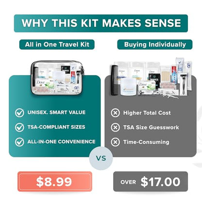 20 Piece Unisex Travel Hygiene Kit with Toiletries & Personal Care Essentials, TSA-Compliant, Individual and Bulk Packs Available - size: 1 Pack