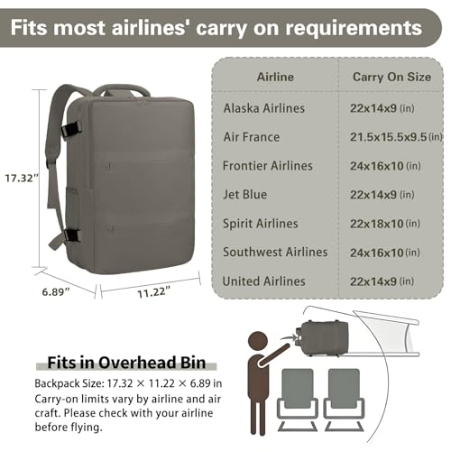 Carry On Backpack for Women & Men – Airline Approved Underseat Size, 15.6" Laptop Compartment, TSA-Friendly 180° Opening, Anti-Theft Business Travel Backpack with Trolley Sleeve(Dark Gray, Medium) - color: Dark Gray, size: Medium
