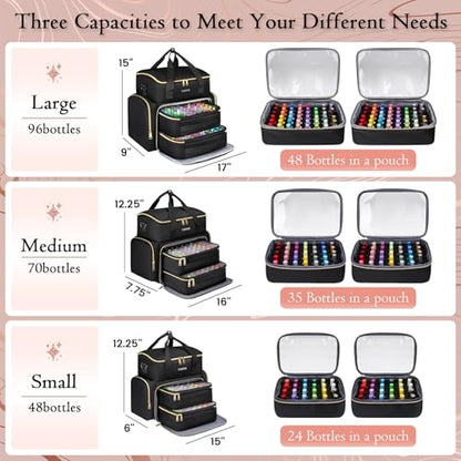 YOREPEK Extra Large Nail Polish Organizer Case Holds 96 to 100+ Bottles (15ml/0.5 fl.oz) UV lamp, Gel Polish Travel Case Bag with 2 Removable Pouches Fits Nail Supplies, Manicurist Nail Tech Gifts - color: Black-96bottles