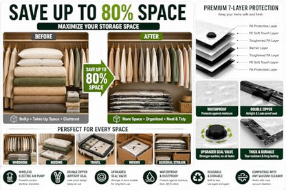Vacuum Bags for Travel with Rechargeable Air Pump, 20 Pack Combo Size Compression Packing Bags for Luggage and Suitcase, Space Saver Vacuum Storage Bags for Clothes, Bedding, Blankets and Moving