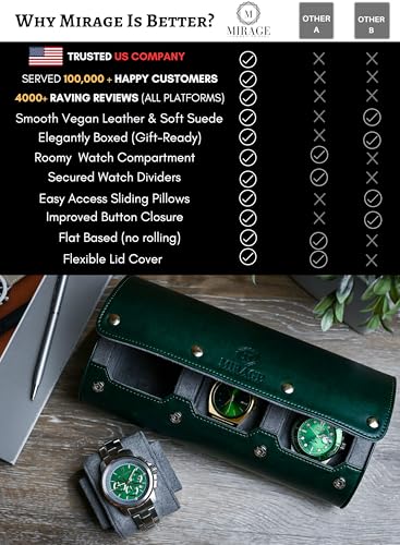 Watch Cases for Men – Travel Watch Roll Case – 3 Watch Travel Case Holder Organizer and Display - Royal Green Vegan Leather - color: Royal Green 3-watch case