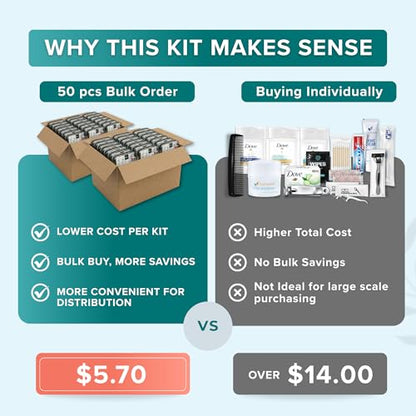20 Piece Hygiene Kit Bulk, Travel Size Toiletries Set, Care Package Supplies, Mini Deodorant Shampoo Body Wash Toothbrush Toothpaste Razor Kit, TSA Approved, Clear Bag - size: 50 Pack