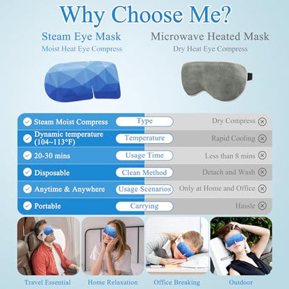 32Packs Steam Eye Mask, Heated Eye Mask for Sleeping, Warm Compress for Eyes, Self Heating Disposal Steam Mask for Home Sleep, Office, Spa, Travel Essentials Mothers Day Gifts (Unscented) - color: 32Packs Unscented