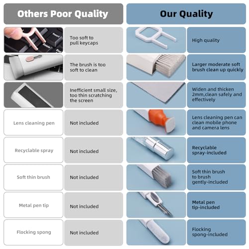 2 Pack Keyboard Cleaner Laptop Cleaning Kit, Computer Screen Cleaning Brush Tool x2, Multi-Function PC Electronic Cleaner Kit Spray x2 for iPad iPhone, Earbuds, Camera Monitor, All-in-one with Patent - color: Multi