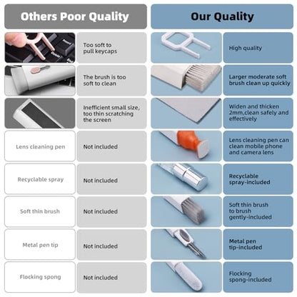 2 Pack Keyboard Cleaner Laptop Cleaning Kit, Computer Screen Cleaning Brush Tool x2, Multi-Function PC Electronic Cleaner Kit Spray x2 for iPad iPhone, Earbuds, Camera Monitor, All-in-one with Patent - color: Multi