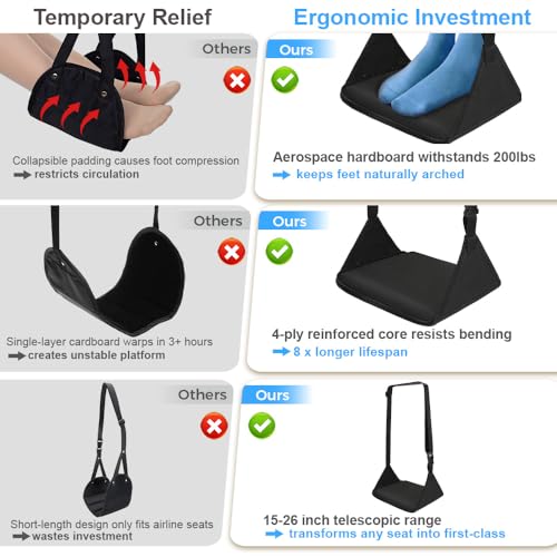 Foot Hammock for Plane Travel, Upgraded Airplane Foot Rest with Memory Foam, Hardboard, Portable Zippered Leg Hammock for Long Flight, Under Desk Footrest, No Collapse Foot Sling, Travel Essentials