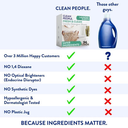 The Clean People Laundry Detergent Sheets - Laundry Soap - Ultra Concentrated, Recyclable Packaging, Stain Fighting - Fresh Scent, 96 Pack - size: 96 Count