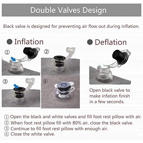 Inflatable Travel Foot Rest Pillow, Adjustable Height Leg Rest Pillow for Cars, Home, Office, Trains, Airplane, Make a Flat Bed for Baby, Kids, Toddlers, Grey, 1 Pack - color: Grey 1