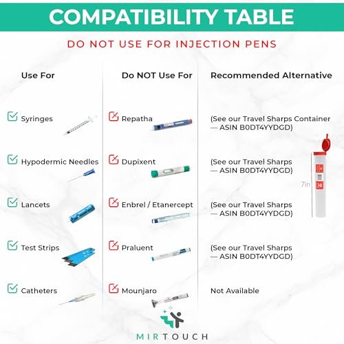 Sharps-Shuttle - Single Use Travel Sharps Container for Needles Syringes - Portable Small Sharp Containers with Locking Lid, Puncture Resistant Transportable Needle Disposal Containers 6 Pack - size: 6.5in Pointed-End (6Pk)