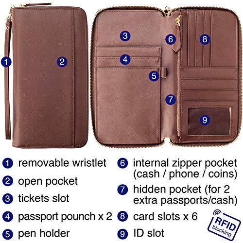 Travel Document Organizer - RFID Passport Wallet Case Family Holder Id Wristlet - color: Family Brown