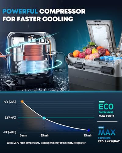Kohree 12V Car Refrigerator, 53 Quart (50L) Portable Refrigerator, Dual Zone -4℉-68℉ Car Fridge Portable Freezer 12/24V DC and 100-240V AC for RV, Camping,Travel - size: 53Qt Dual Door