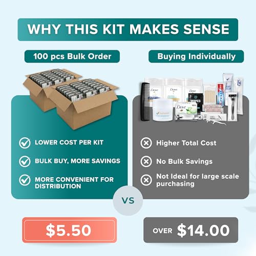 20 Piece Hygiene Kit Bulk, Travel Size Toiletries Set, Care Package Supplies, Mini Deodorant Shampoo Body Wash Toothbrush Toothpaste Razor Kit, TSA Approved, Clear Bag - size: 100 Pack