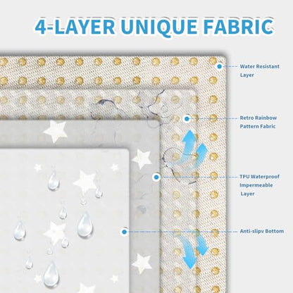 High Chair Splash pad, 51" 51 Non-Slip Waterproof Multi-Purpose Splash pad, Washable Splash pad for high Chair Floor Protection Table Cloth Portable Early Education Picnic Play mat (Star) - color: Five-pointed Star