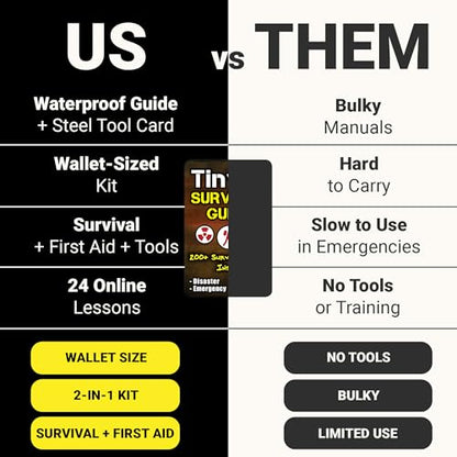 Tiny Survival Guide – Micro EDC Emergency Preparedness Pocket Handbook for Camping, Hiking, Bushcraft, SAS & First Aid – Fits Wallet, Bug Out Bag or Glove Box - style: 1 Survival Guide & 1 Survival Card