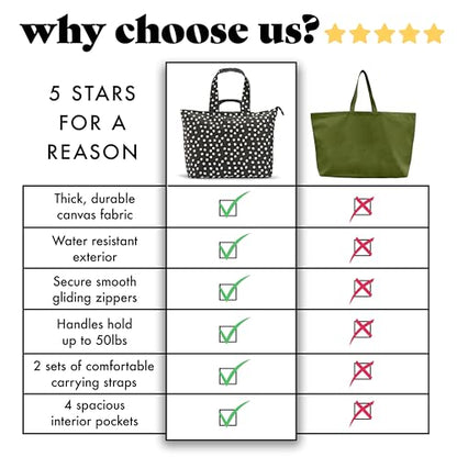 Fit & Fresh XL Beach Tote Bag for Women – XL Travel Tote with Zipper & Pockets, Oversized Canvas Pool Bag, Weekender Carry-On - color: B&w Dot