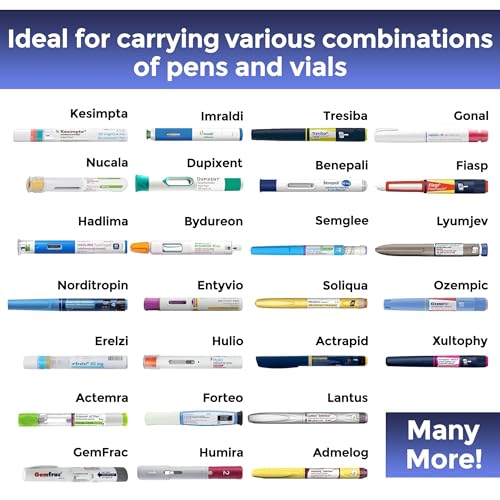 FRIO Cooling Wallet - Insulin Cooler for 45+ Hours of Stress Free On The Go - Blue - Large - color: Blue, size: Large