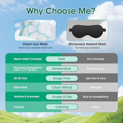 AROIC 60 Pack Steam Eye Masks Disposable, Heated Eye Mask Warm Compress for Eyes, Relaxation Mothers Day Gifts Self Care for Women, Spa Travel Essentials - Lavender, Unscented, Chamomile, Rose - size: 1 Count (Pack of 60)