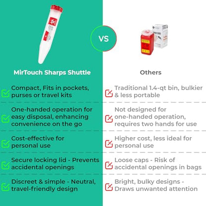 Sharps-Shuttle - Single Use Travel Sharps Container for Needles Syringes - Portable Small Sharp Containers with Locking Lid, Puncture Resistant Transportable Needle Disposal Containers 6 Pack - size: 6.5in Pointed-End (6Pk)