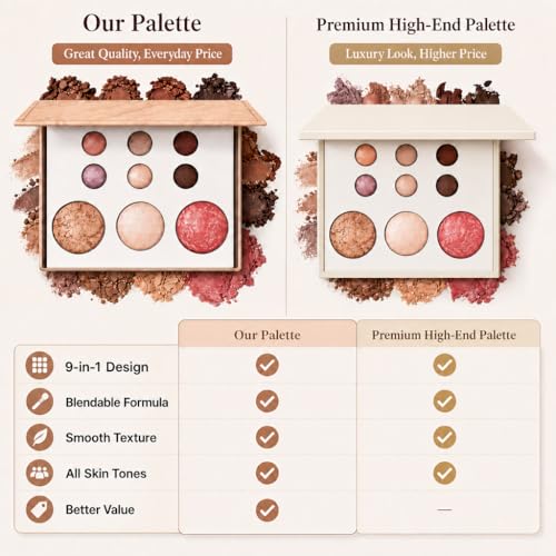 Multifunctional Makeup Palette - 6 Eyeshadows + 3 Face Powders, Neutral Shades, Cruelty-Free, Inspired by Premium Tuscan Palettes (White)