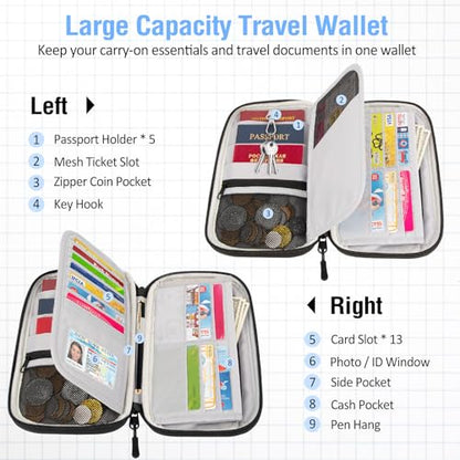 BKNOOU Family Passport Holder RFID Blocking Travel Document Organizer | Large Capacity (5 passports+13 cards), RFID Blocking, Air Travel Essentials, Detachable Wrist Strap and Shoulder Strap - color: 06 Blue