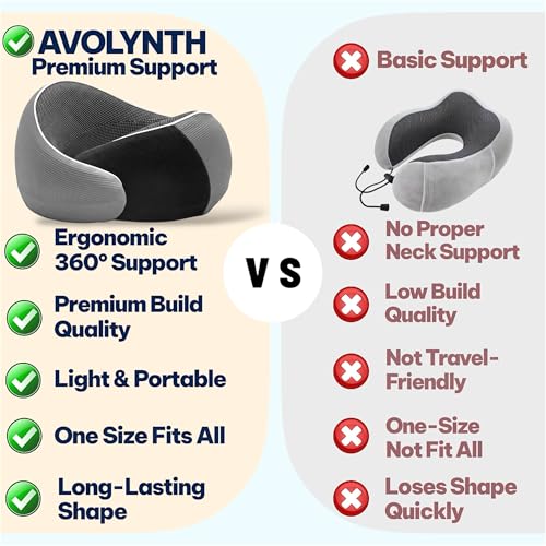 Memory Foam Travel Neck Pillow for Airplane & Neck Pain Relief – 360° Ergonomic Support with Eye Mask & Ear Plugs – Soft Breathable Cover – Ideal for Plane, Car, Office & Home