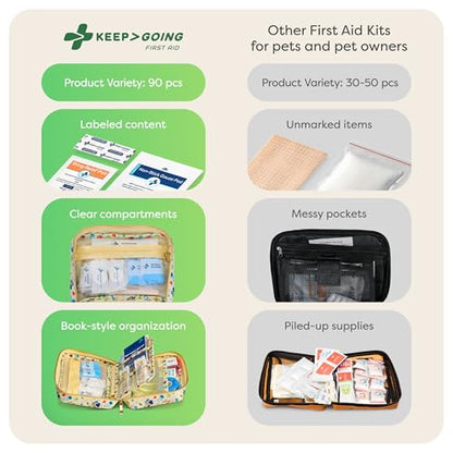 KeepGoing Dog First Aid Kit – Pet Emergency Kit for Dogs & Cats – Dog Travel Accessories for Car, Camping and Hiking