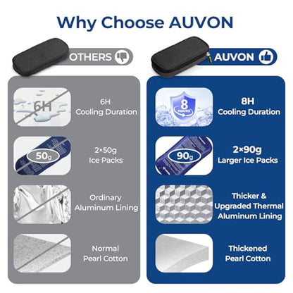 AUVON Insulin Cooler Travel Case with 2 x 90g TSA Approved Ice Packs, Diabetic Medication Insulated Cooling Bag for Insulin Pens and Diabetic Supplies Storage, Compact for Daily Life and Trips - color: Black