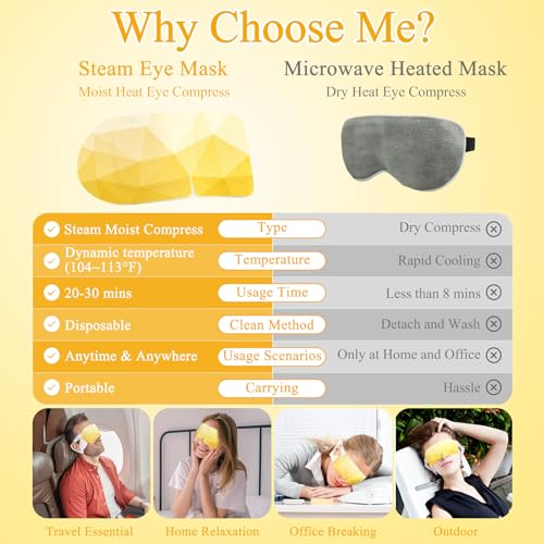 32Packs Steam Eye Mask, Heated Eye Mask for Sleeping, Warm Compress for Eyes, Self Heating Disposal Steam Mask for Home Sleep, Office, Spa, Travel Essentials Mothers Day Gifts (Chamomile) - color: 32Packs Chamomile
