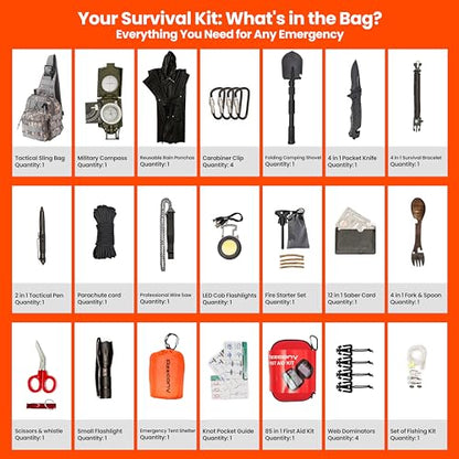 Emergency Survival Kit with First Aid Gears and Supplies - EDC Go Bugout Bag - Get Home Backpack for Camping Outdoor - Tactical Military Molle Pouch Grade - Gift for Man Woman - color: Army Blue