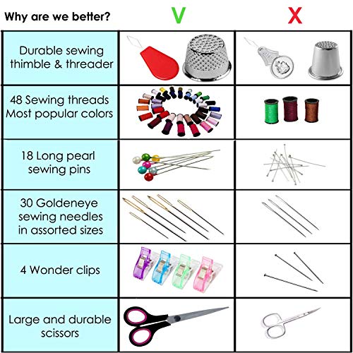 ARTIKA Sewing Kit for Adults and Kids (119 PCS) - Small Beginner Set w/Multicolor Thread, Needles, Scissors, Thimble & Clips - Emergency Repair and Travel Kits - Sewing Accessories and Supplies - style: Sewing kit 119 PCS