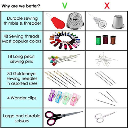 ARTIKA Sewing Kit for Adults and Kids (119 PCS) - Small Beginner Set w/Multicolor Thread, Needles, Scissors, Thimble & Clips - Emergency Repair and Travel Kits - Sewing Accessories and Supplies - style: Sewing kit 119 PCS
