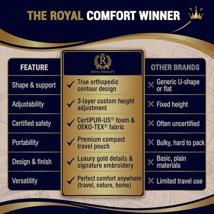 Royal Therapy Travel Memory Foam Cervical Pillow – Contour Pillow for Neck and Shoulder Pain - size: Travel 18 x 12 x 5"