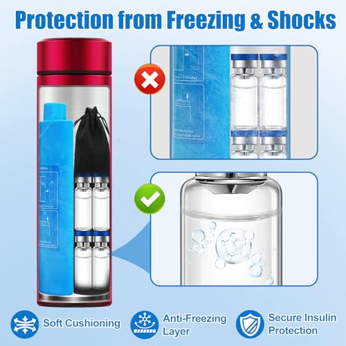 Insulin Travel Case TSA Approved – Durable Diabetic Injection Travel Case for 2-3 Pens – Medication Cooler for Travel with Reusable Cold Gel Bottle for Diabetes Supplies (Red) - color: Red
