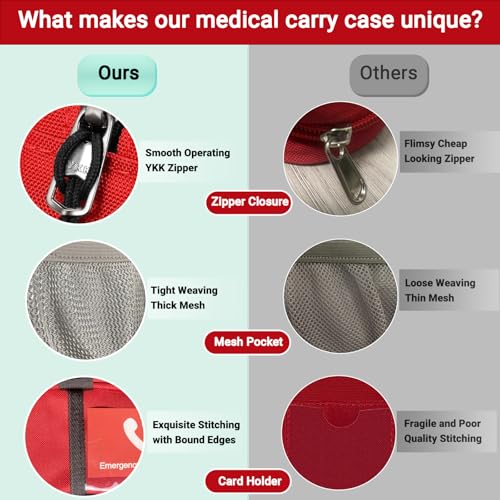 EpiPen Carrying Case Insulated, Travel Medical Bag with YKK Zipper, Emergency Medication Organizer Pouch for 2 Epi Pens or Auvi-Q, Anti-Histamine, Asthma Inhaler, Allergy Medicines, Black - color: Black