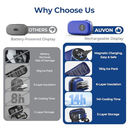 AUVON Insulin Cooler Travel Case with Rechargeable Temp Display, Insulin Pen Cooler Travel Case with 2 x 160g TSA Approved Ice Packs, Waterproof Insulated Cooler Bag for Daily Use & Trip