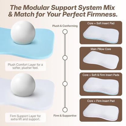 Cervical Neck Pillow for Neck & Shoulder Support, Adjustable Memory Foam Pillow with Customizable Height and Firmness, Ergonomic Pillow for Side, Back，Stomach and Combination Sleepers
