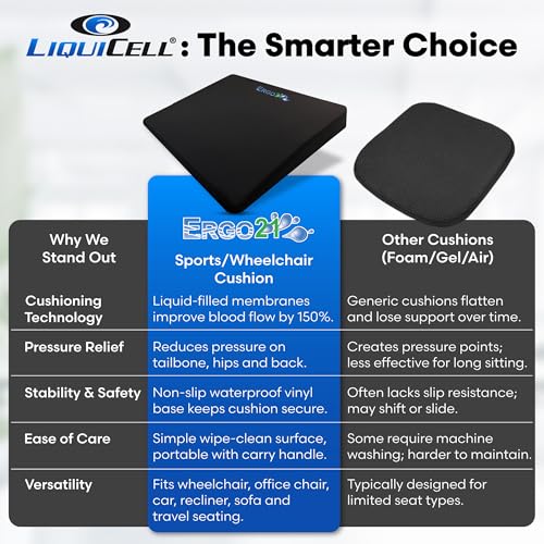 ERGO21 LiquiCell Sports Cushion - 3.5 Inch Thick Seat Pad for Tailbone, Hip & Lower Back Pain Relief - Ergonomic Comfort for Car, Office, Stadium & Wheelchairs- Better Than Gel, Foam or Air - size: XL 3.5" thick - 20W x 18 x 3.5"