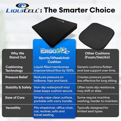 ERGO21 LiquiCell Sports Cushion - 3.5 Inch Thick Seat Pad for Tailbone, Hip & Lower Back Pain Relief - Ergonomic Comfort for Car, Office, Stadium & Wheelchairs- Better Than Gel, Foam or Air - size: XL 3.5" thick - 20W x 18 x 3.5"
