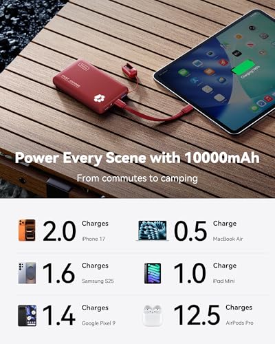INIU 45W Fast Charging Portable Charger, 40% Smaller 10000mAh with Detachable Cable, Flight-Safe Travel Power Bank, USB C External Phone Battery Pack for Long Flight, Vacation, Cruise, Teens, Red - color: Red