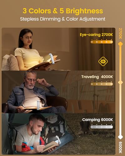 Glocusent Extendable Book Lights for Reading at Night, 5 Enhanced Brightness & 3 Colors with Sleep Aid & Timers, Clip on USB Rechargeable Reading Light for Books in Bed, Ideal Book Lovers Gifts - color: White