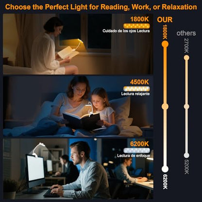 karidi Rechargeable 24 LED Book Light for Reading, 360° Flexible Gooseneck, 5 Color Tones, Clip-on for Books/Tablet/Bed, USB-C, 80H Glare-Free Eye Care (White) - color: White