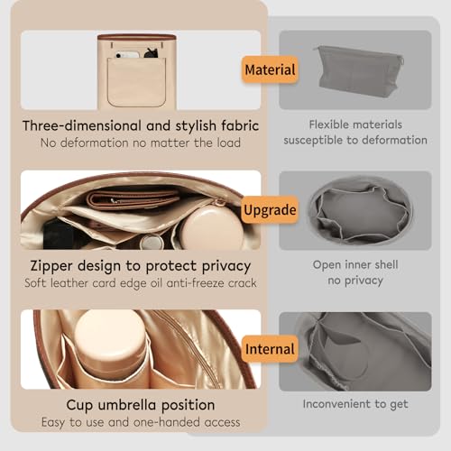 GIVLEFLY Backpack Organizer Insert & Liner with Cup Holder and Umbrella Holder, Compatible with Longchamp Le Pliage Original Backpack, Multiple Pockets Bag Divider & Shaper, Beige - size: LE PLIAGE ORIGINAL Backpack