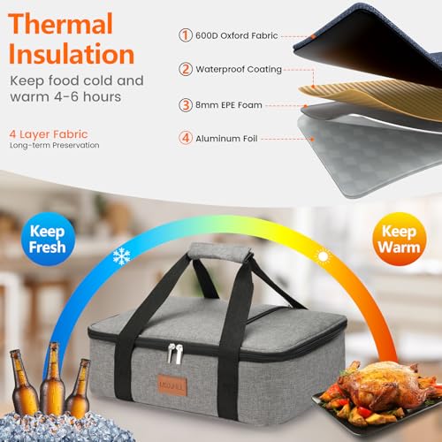 Uoxfill Lunch Bag Insulated Thermal Food Carrier Insulated Casserole Carrier for Hot or Cold Food,Insulated Tote Bag for Potluck Cookouts Parties Picnic, Lasagna Lugger,Fits 9"x13" Baking Pan,Gray - color: gray-1